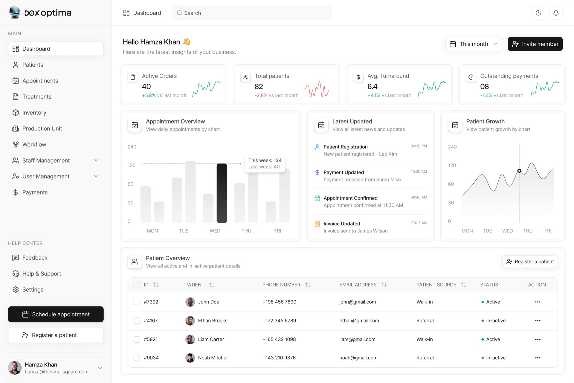 Dox Optima dashboard showing appointments, patients and revenue insights